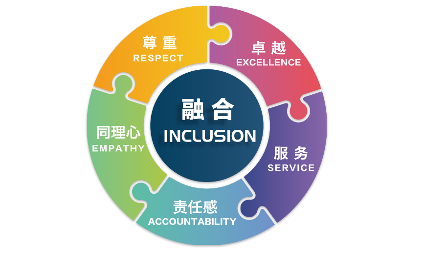 北京市朝阳区青苗国际双语学校